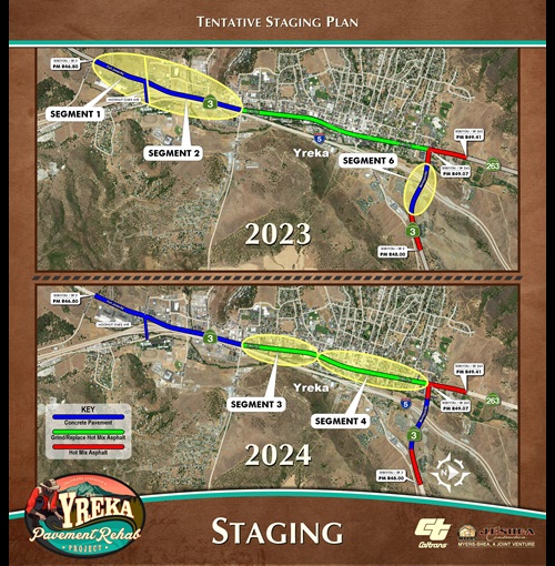 Yreka Rehab Graphic 1