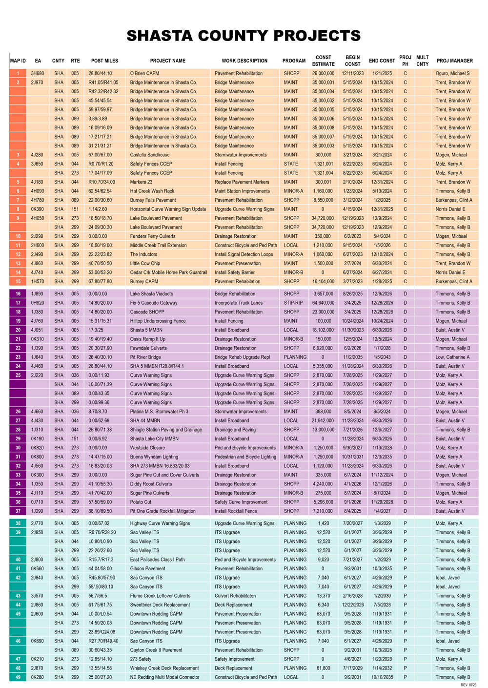 Shasta County 2024 Project Map Legend